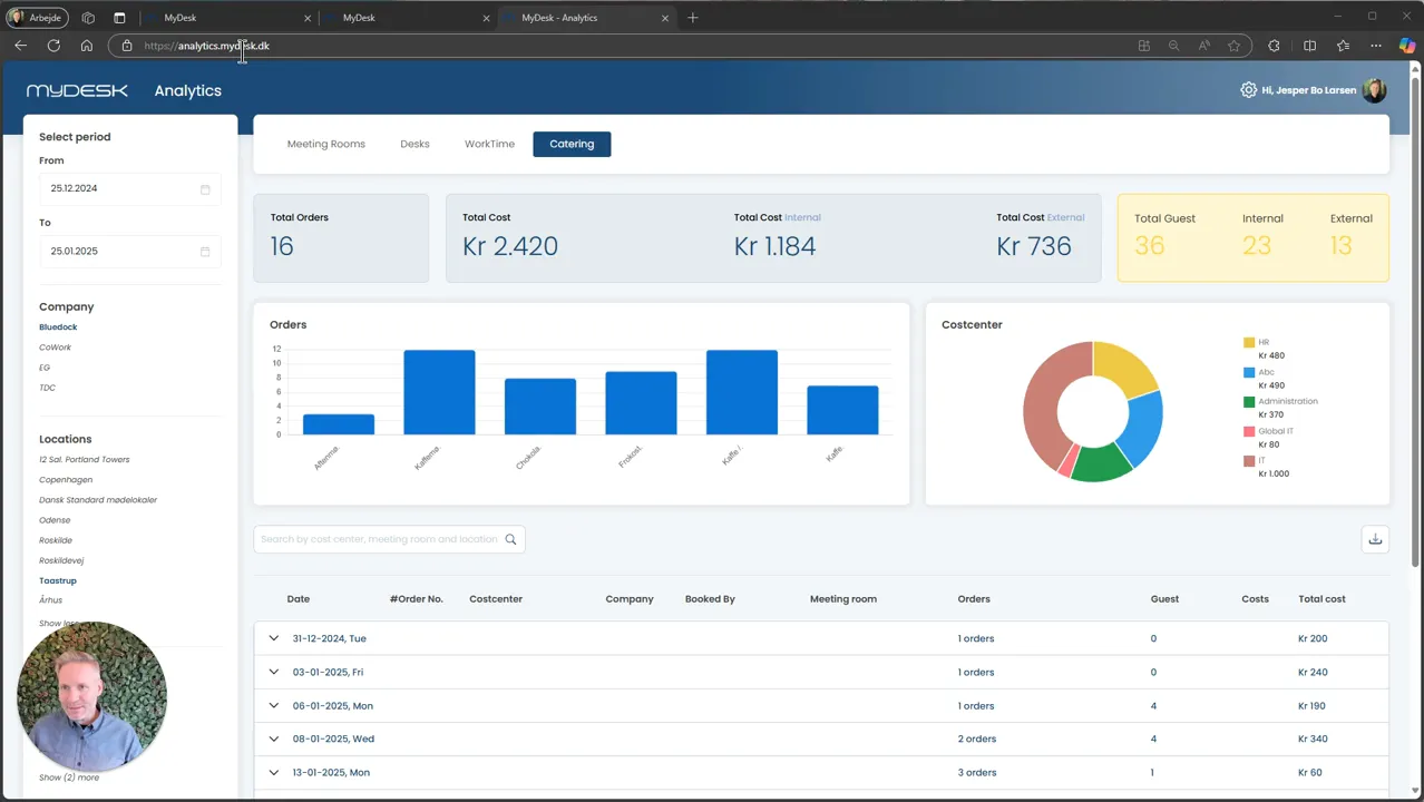 MyDesk Analytics-website