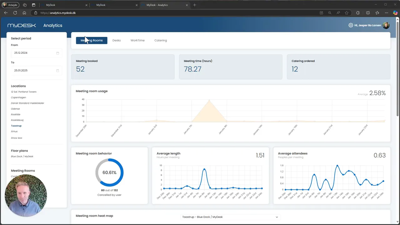 Screenshot der MyDesk Analytics-Homepage