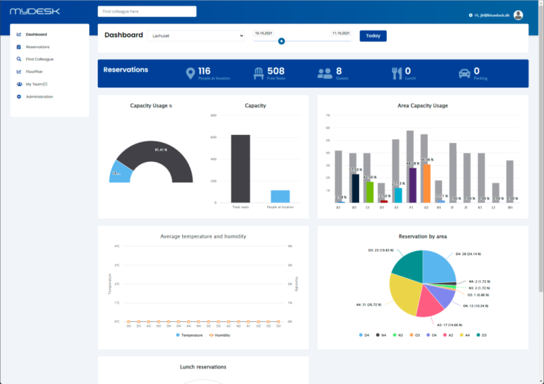 MyDesk dashboard